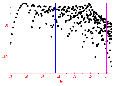 Strength function log